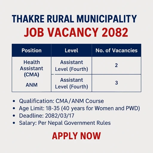 Thakre Rural Municipality