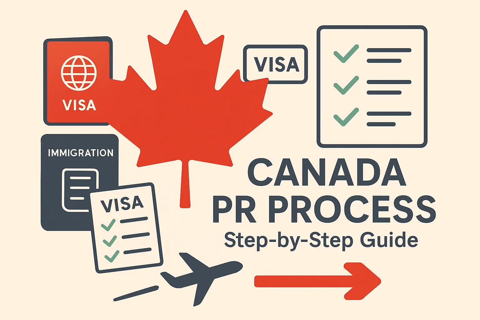 Canada PR Process